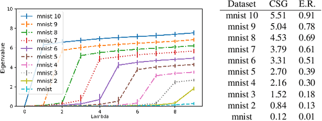 Figure 1 for Spectral Metric for Dataset Complexity Assessment
