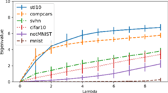 Figure 3 for Spectral Metric for Dataset Complexity Assessment