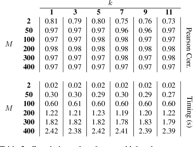 Figure 4 for Spectral Metric for Dataset Complexity Assessment