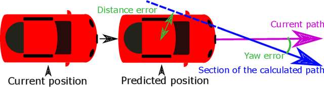 Figure 4 for Parallel Multi-Hypothesis Algorithm for Criticality Estimation in Traffic and Collision Avoidance