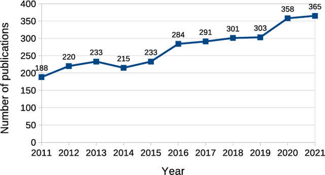 Figure 1 for A Survey on Evolutionary Computation for Computer Vision and Image Analysis: Past, Present, and Future Trends