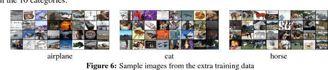 Figure 2 for Training Convolutional Networks with Noisy Labels