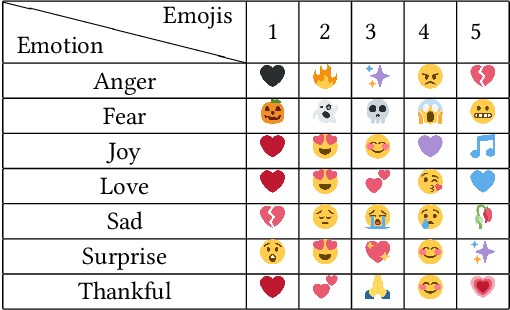 Figure 4 for Multimodal Emotion Classification