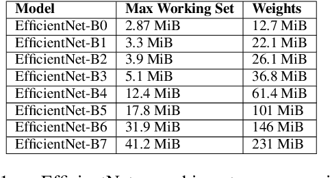 Figure 2 for A Full-stack Accelerator Search Technique for Vision Applications