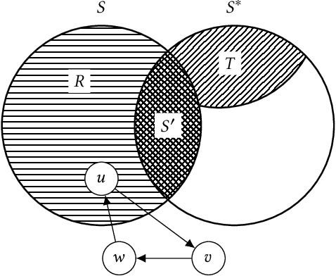 Figure 3 for Focused Jump-and-Repair Constraint Handling for Fixed-Parameter Tractable Graph Problems