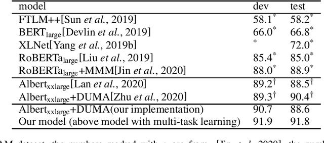 Figure 1 for Multi-task Learning with Multi-head Attention for Multi-choice Reading Comprehension