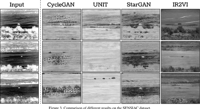 Figure 4 for IR2VI: Enhanced Night Environmental Perception by Unsupervised Thermal Image Translation