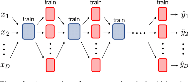 Figure 3 for Model-agnostic Multi-Domain Learning with Domain-Specific Adapters for Action Recognition
