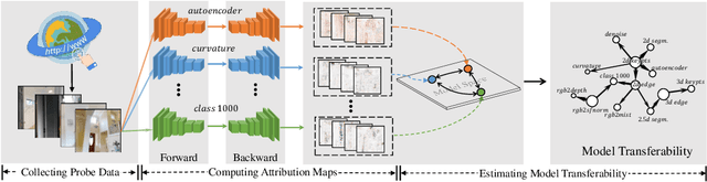 Figure 1 for Deep Model Transferability from Attribution Maps
