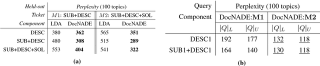 Figure 4 for Replicated Siamese LSTM in Ticketing System for Similarity Learning and Retrieval in Asymmetric Texts