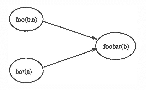 Figure 2 for A Dynamic Approach to Probabilistic Inference