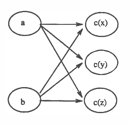 Figure 4 for A Dynamic Approach to Probabilistic Inference