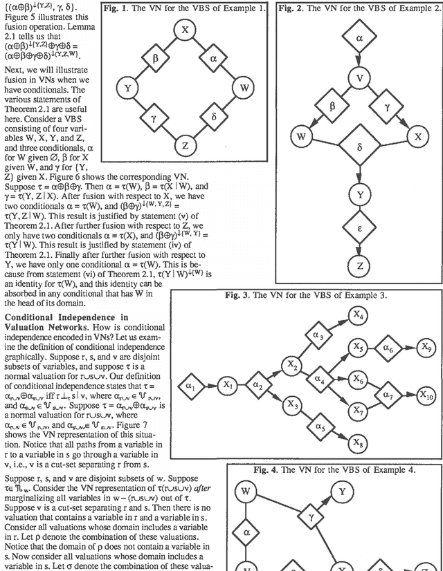 Figure 1 for Valuation Networks and Conditional Independence