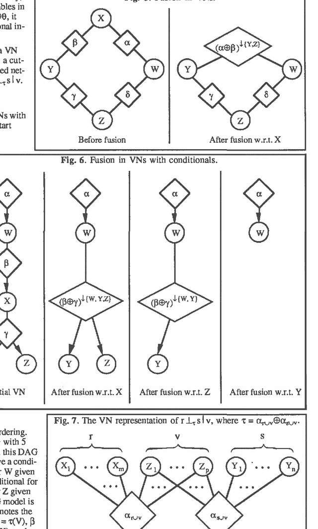 Figure 2 for Valuation Networks and Conditional Independence