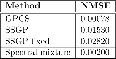 Figure 4 for Change Surfaces for Expressive Multidimensional Changepoints and Counterfactual Prediction