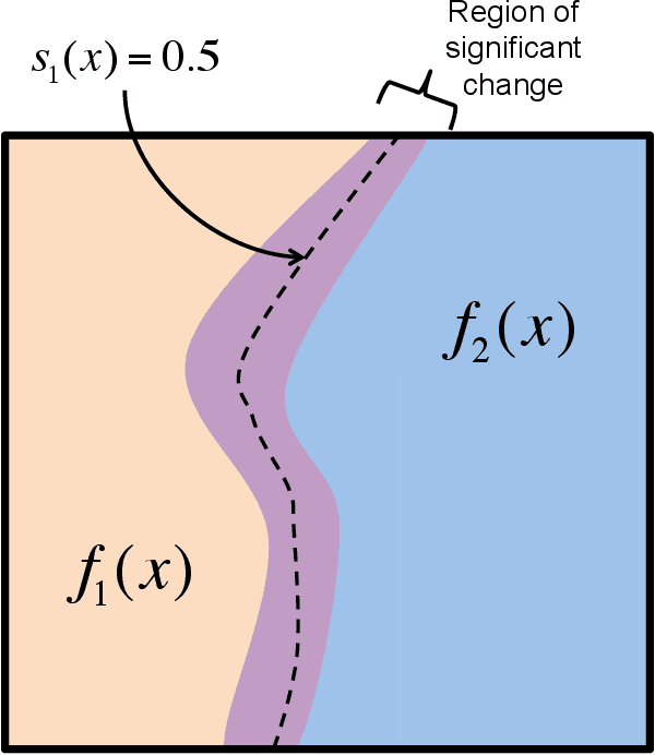 Figure 1 for Change Surfaces for Expressive Multidimensional Changepoints and Counterfactual Prediction