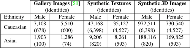 Figure 2 for Fast Face Image Synthesis with Minimal Training