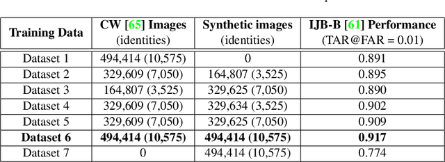 Figure 4 for Fast Face Image Synthesis with Minimal Training