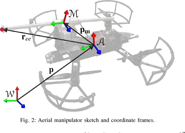 Figure 2 for Towards An Adaptive Compliant Aerial Manipulator for Contact-Based Interaction