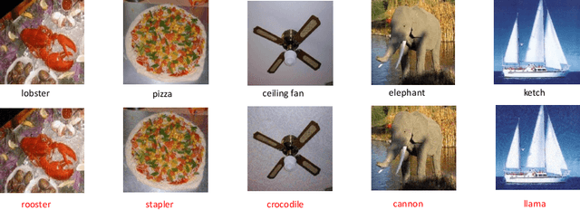 Figure 3 for Data-Free Adversarial Perturbations for Practical Black-Box Attack