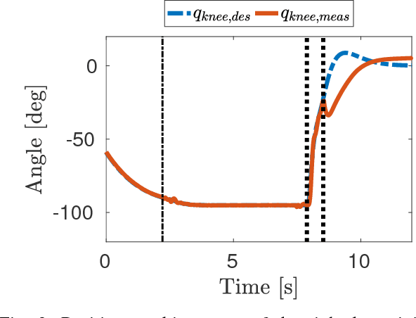 Figure 3 for A Predictive Momentum-Based Whole-Body Torque Controller: Theory and Simulations for the iCub Stepping