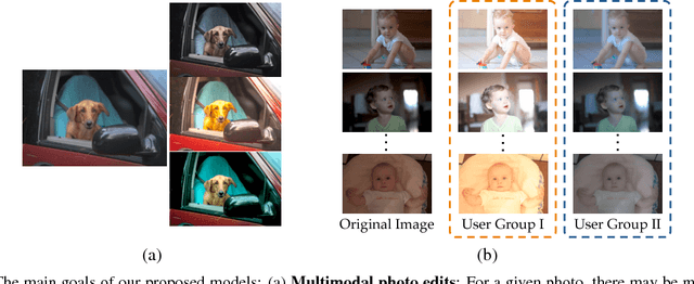 Figure 1 for Multimodal Prediction and Personalization of Photo Edits with Deep Generative Models