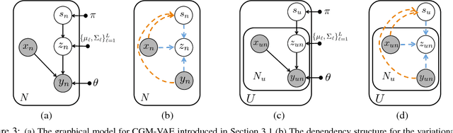 Figure 4 for Multimodal Prediction and Personalization of Photo Edits with Deep Generative Models