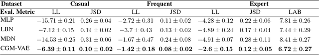 Figure 2 for Multimodal Prediction and Personalization of Photo Edits with Deep Generative Models