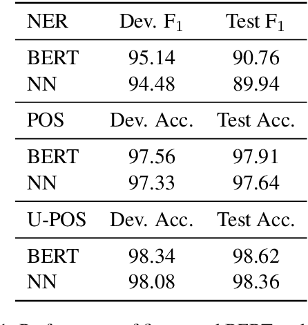 Figure 2 for Label-Agnostic Sequence Labeling by Copying Nearest Neighbors