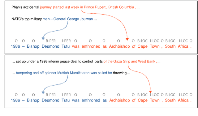 Figure 4 for Label-Agnostic Sequence Labeling by Copying Nearest Neighbors