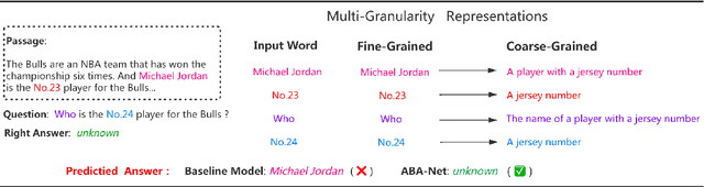 Figure 1 for Exploring and Exploiting Multi-Granularity Representations for Machine Reading Comprehension