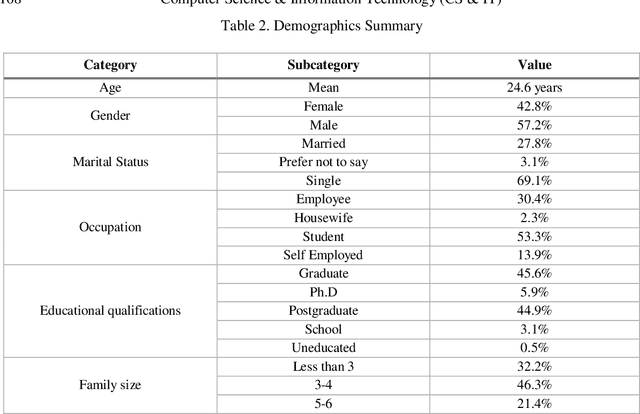 Figure 3 for Predicting Consumer Purchasing Decision in The Online Food Delivery Industry
