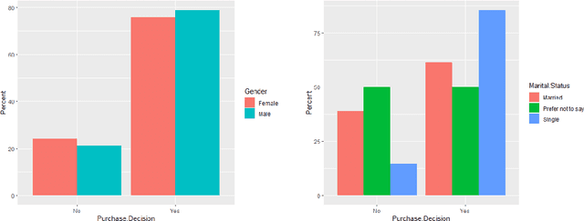 Figure 2 for Predicting Consumer Purchasing Decision in The Online Food Delivery Industry