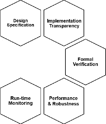 Figure 1 for Practical Machine Learning Safety: A Survey and Primer