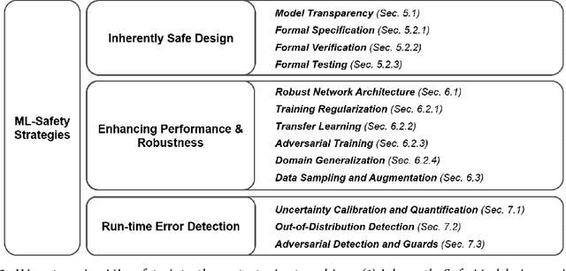 Figure 3 for Practical Machine Learning Safety: A Survey and Primer