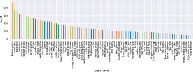 Figure 2 for Prompt Tuning with Soft Context Sharing for Vision-Language Models