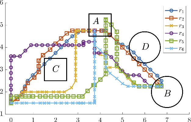 Figure 1 for STL Robustness Risk over Discrete-Time Stochastic Processes