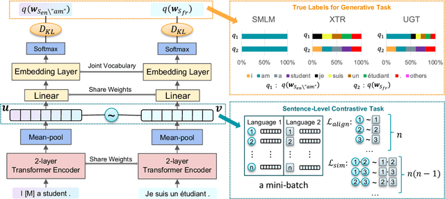 Figure 2 for Lightweight Cross-Lingual Sentence Representation Learning