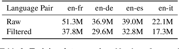 Figure 3 for Lightweight Cross-Lingual Sentence Representation Learning