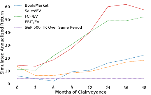 Figure 3 for Uncertainty-Aware Lookahead Factor Models for Quantitative Investing