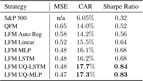 Figure 4 for Uncertainty-Aware Lookahead Factor Models for Quantitative Investing