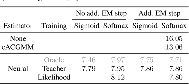 Figure 3 for Unsupervised training of neural mask-based beamforming