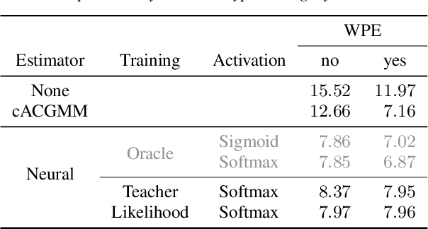 Figure 4 for Unsupervised training of neural mask-based beamforming