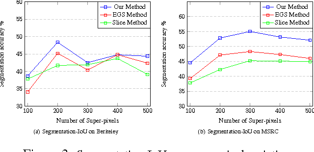 Figure 4 for Efficient Convolutional Neural Network with Binary Quantization Layer