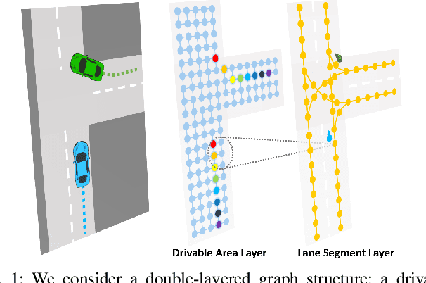 Figure 1 for Trajectory Prediction with Graph-based Dual-scale Context Fusion