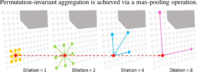 Figure 3 for Trajectory Prediction with Graph-based Dual-scale Context Fusion