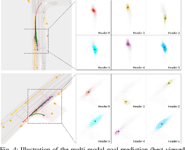 Figure 4 for Trajectory Prediction with Graph-based Dual-scale Context Fusion
