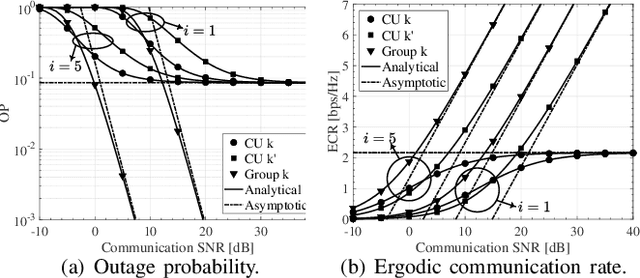 Figure 2 for On the Performance of Uplink ISAC Systems