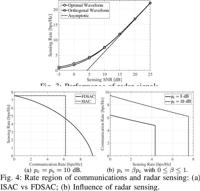 Figure 3 for On the Performance of Uplink ISAC Systems
