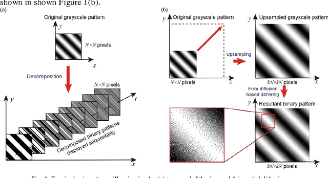 Figure 1 for Fast Fourier single-pixel imaging using binary illumination